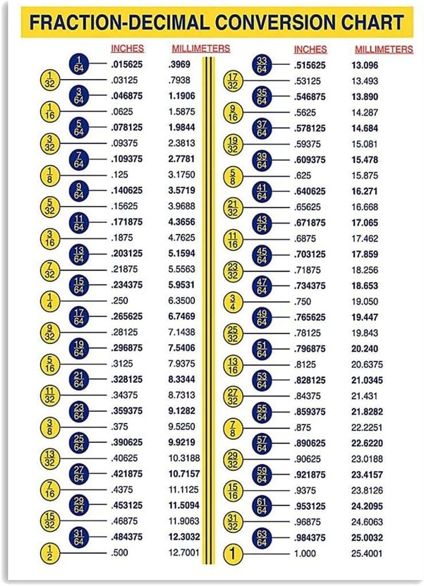 Tabla de conversión decimal de fracción