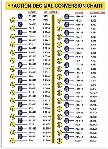 [QA-WZVZGZ] Tabla de conversión decimal de fracción